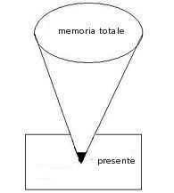 la memoria e il presente rese con un cono