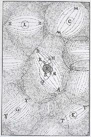 vortici cartesiani